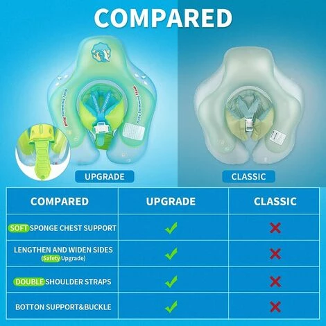 GRID COOL Piscine Enfant Bleu, XL-gonflable Bébé Flotteur De Natation Enfants Taille Anneau Gonflable Piscine Flotteurs Jouets Piscine Accessoires Pour L'âge De 3-72 Mois 5 GRID COOL Piscine Enfant Bleu, XL-gonflable Bébé Flotteur De Natation Enfants Taille Anneau Gonflable Piscine Flotteurs Jouets Piscine Accessoires Pour L'âge De 3-72 Mois – Image 3